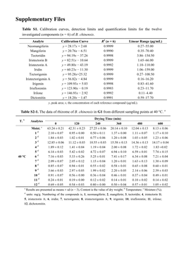 Supplementary Files