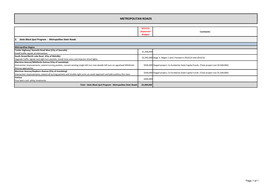 Metropolitan Roads
