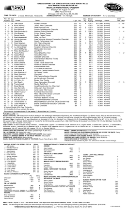 Lead Fin Pos Driver Team Laps Pts Bns Pts Winnings