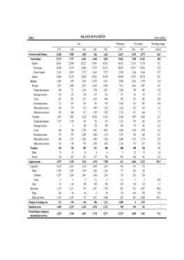 Balance of Payments