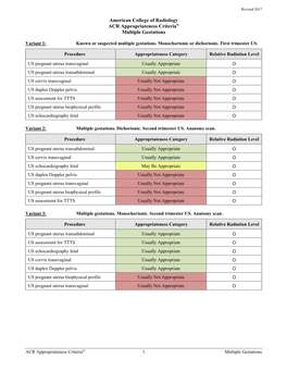 ACR Appropriateness Criteria® Multiple Gestations