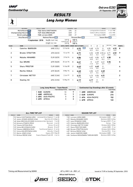 RESULTS Long Jump Women