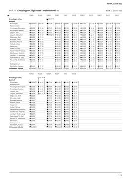 80.924 Kreuzlingen - Illighausen - Weinfelden Stand: 12