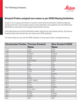 Chromosome Position Previous Kreatech Name New Kreatech