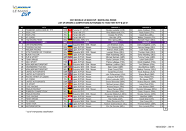 2021 Michelin Le Mans Cup - Barcelona Round List of Drivers & Competitors Authorized to Take Part in Fp & Qs V1