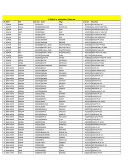 School List for Primary Gyankunj.Xlsx