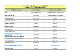Imprese Disponibili Alla Ricostruzione Iscritte All'anagrafe Antimafia Ragione Sociale Sede Legale Iscritta Alla Sezione