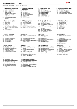 Jelajah Malaysia | 2017 Procyclingstats.Com 03/10/2017 - 07/10/2017 | 682 Km | 79 Starting