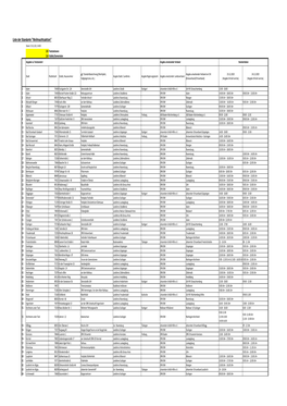 Liste Der Standorte "Weihnachtsaktion" Stand: 23.12.20, 14:00 135 Teststationen 114 Städte/Gemeinden Angaben Zu Teststandort Angabe Umsetzender Verband Standortdaten