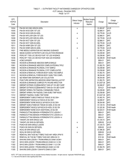 OUTPATIENT FACILITY NATIONWIDE CHARGES by CPT/HCPCS CODE V3.27 (January - December 2020) PAGE 1 of 177