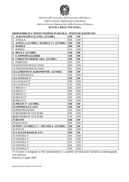 Ministero Dell' Istruzione, Dell'università E Della Ricerca Ufficio Scolastico Regionale Per La Basilicata Centro Dei Servi