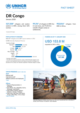 DR Congo January 2020