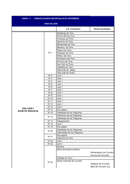 Demarcación Asistencial De Enfermería Área León