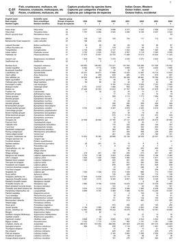 Fish, Crustaceans, Molluscs, Etc Capture