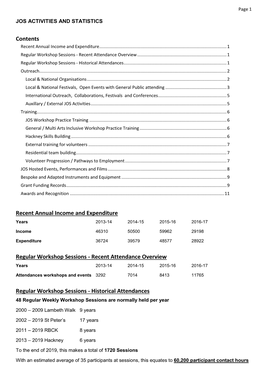 Contents Recent Annual Income and Expenditure