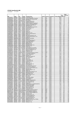 STOXX Asia/Pacific 600 Last Updated: 01.11.2017