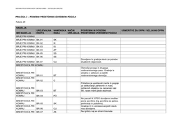 Priloga 2 – Posebni Prostorski Izvedbeni Pogoji