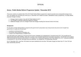 Annex - Public Bodies Reform Programme Update, 1 December 2015