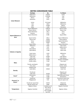 Metric Conversion Table