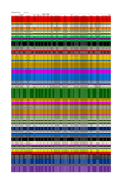 Reading Buses Fleet List February 2020 Fleet Registration Operating