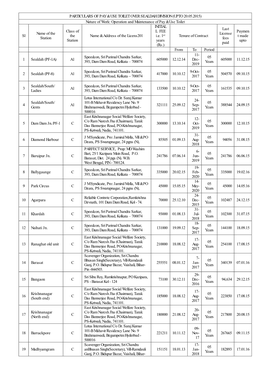 Particulars of Pay & Use Toilet Over Sealdah Division (Upto 20.05.2015)