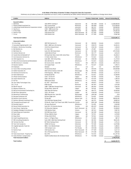 Creditor Address City Province Postal Code Country Amount Outstanding ($)