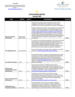 SCHOLARSHIP MATRIX January 2021