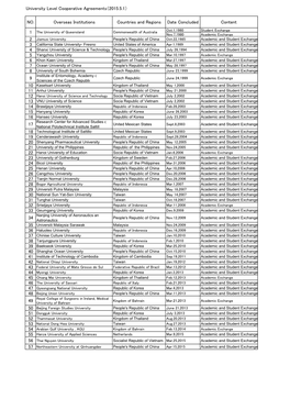 University Level Cooperative Agreements（2015.5.1） NO