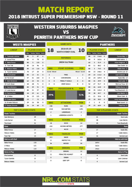 Western Suburbs Magpies V Penrith Panthers
