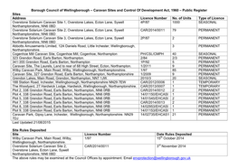 Caravan Sites and Control of Development Act, 1960 – Public Register Sites Address Licence Number No