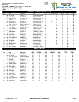 Box Score - 450Sx Main Event (1 Laps)