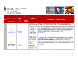 “Tobacco Products?” License Required to Sell Esds?