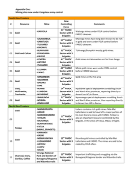 Mining Sites Now Under Congolese Army Control South Kivu Province