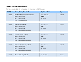 PHA Contact Report by State and City