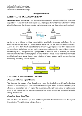 Analog Transmission 5.1 DIGITAL-TO-ANALOG CONVERSION