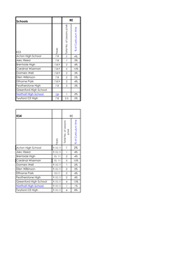 Schools KS4 RE