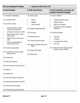 Work Zone Management Strategies I