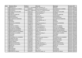 Clave Nombre Oficina Teléfono Dirección Municipio Provincia C.P. 001 BADAJOZ O.P