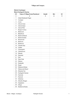 Blocks - Villages - Gurdaspur Fatehgarh Churian 1 Villages and Category