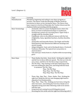 Kuchipudi Syllabus Levels