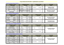 Coupe Nationale 2014-2015 : Qualifications Zone Nord