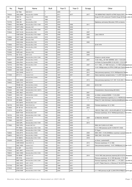 Lisf of Vehicles In