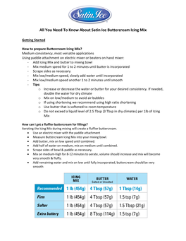 You Need to Know About Satin Ice Buttercream Icing Mix