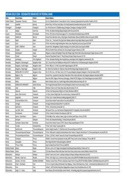 Designated Branches for Sales of Indian Gold Coin