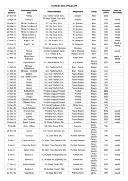 Data Emiterii Denumire Pârtie Schi Administrator Amplasare Județ 24