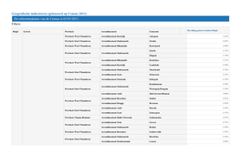 Geografische Indicatoren (Gebaseerd Op Census 2011) De Referentiedatum Van De Census Is 01/01/2011