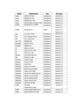 Vendor Product Name Type OS Version Fujitsu ARROWS Ef FJL21