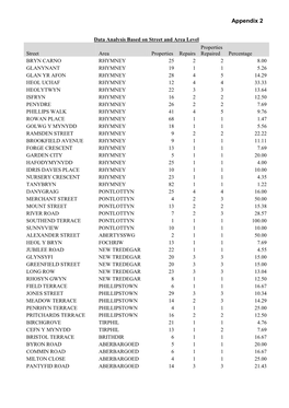 Update Report Appendix 1(2)