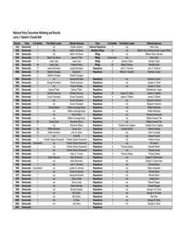 National Party Convention Balloting and Results Larry J