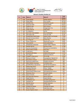 No. Asso Name a Name B Total Points 1 CHN CHEN MENG WANG MANYU 30,815 2 CHN DING NING ZHU YULING 29,730 3 JPN HIRANO Mi